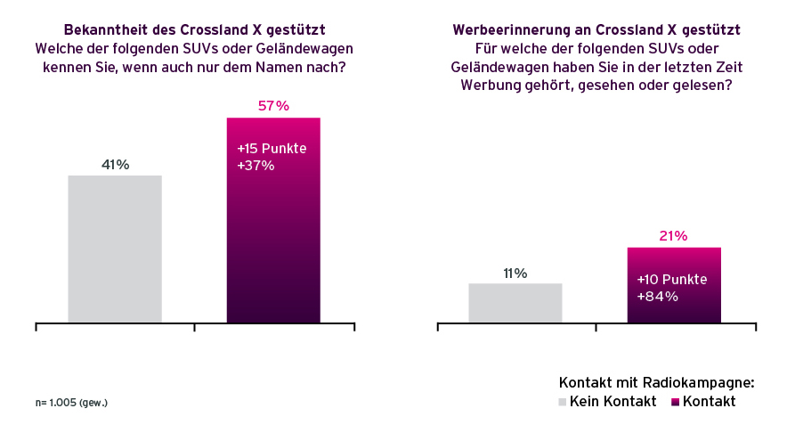 Case_Opel_Grafik1