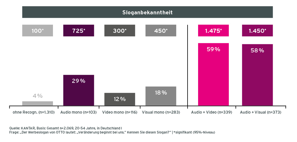 Case_OTTO_Grafik1