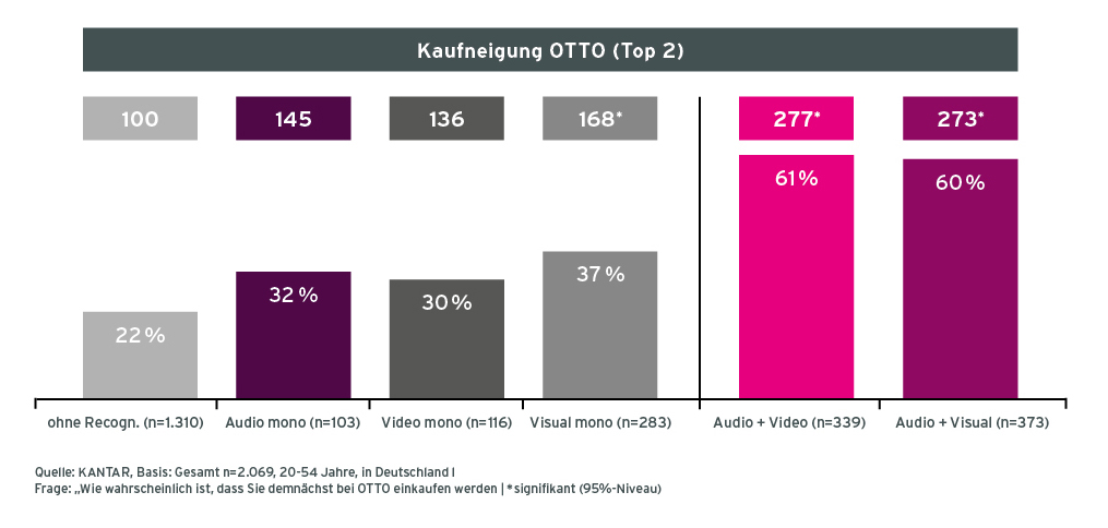 Case_OTTO_Grafik2